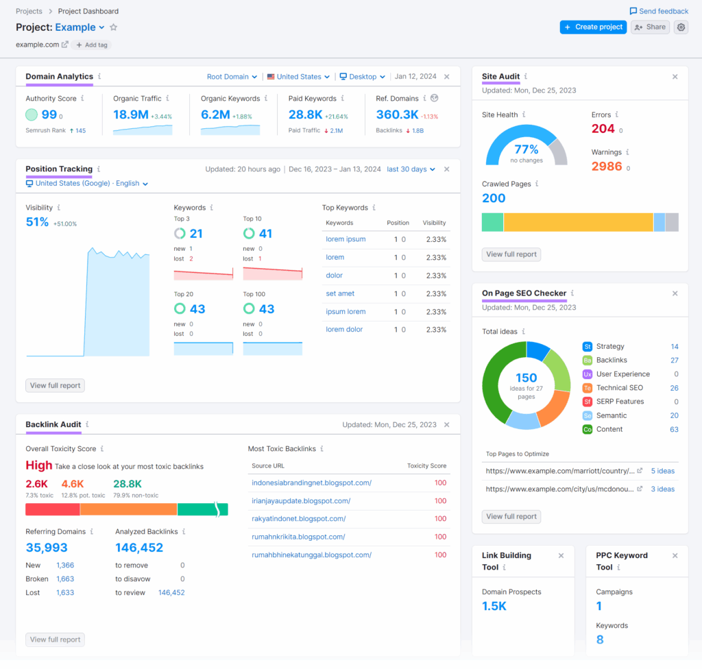 SEMRush Dashboard